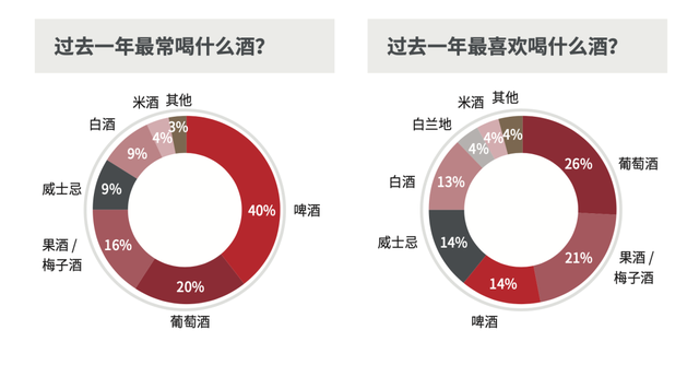 “酒客”迭代，白酒市场有哪些变化？