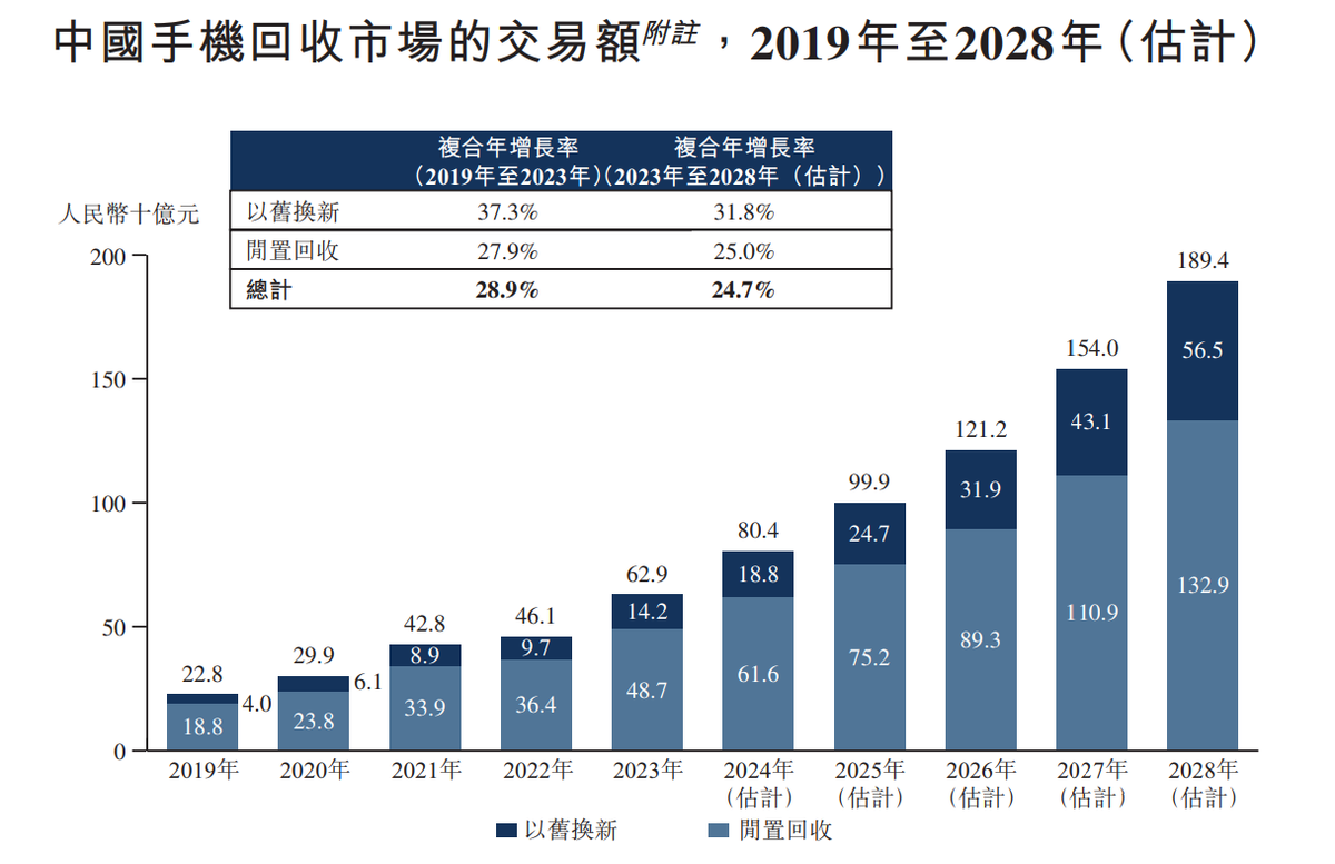 闪回科技二度冲刺港股，深陷盈利困境，雷军看走眼了？