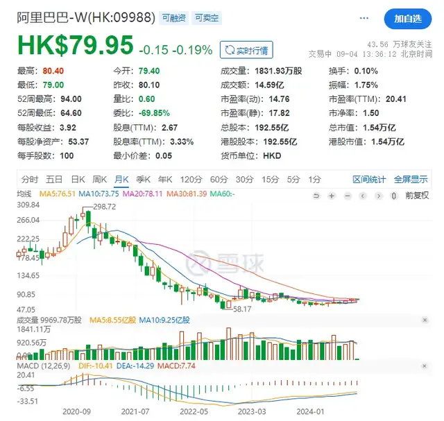 双重上市、完成整改、净利腰斩，阿里迎来新拐点