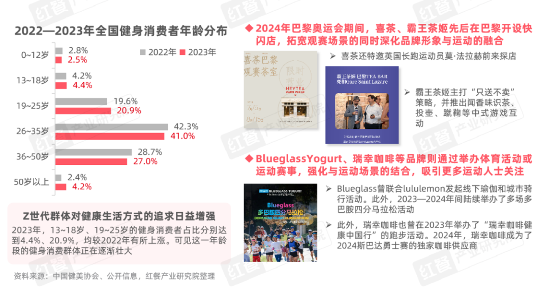 《Z世代现制饮品消费洞察报告》：Z世代消费者引领现制饮品赛道革新之路