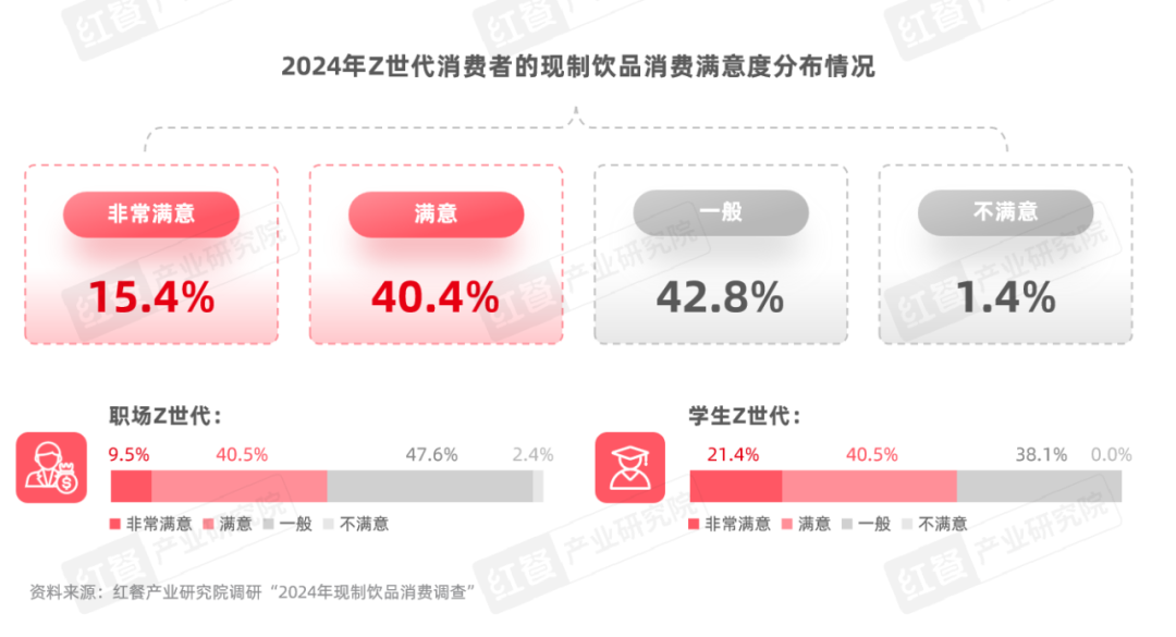 《Z世代现制饮品消费洞察报告》：Z世代消费者引领现制饮品赛道革新之路