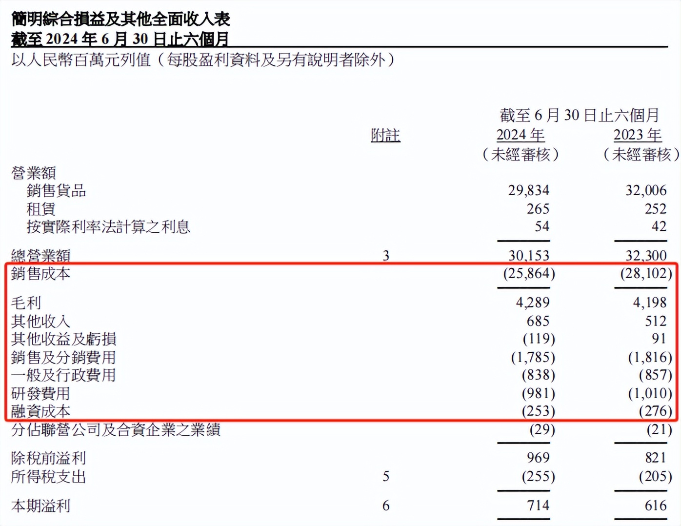 增利不增收，是谁在拖创维“后腿”？