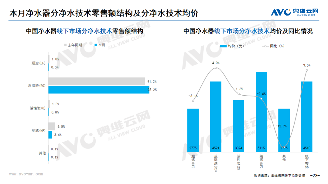 2024年08月家电市场总结（线下篇）