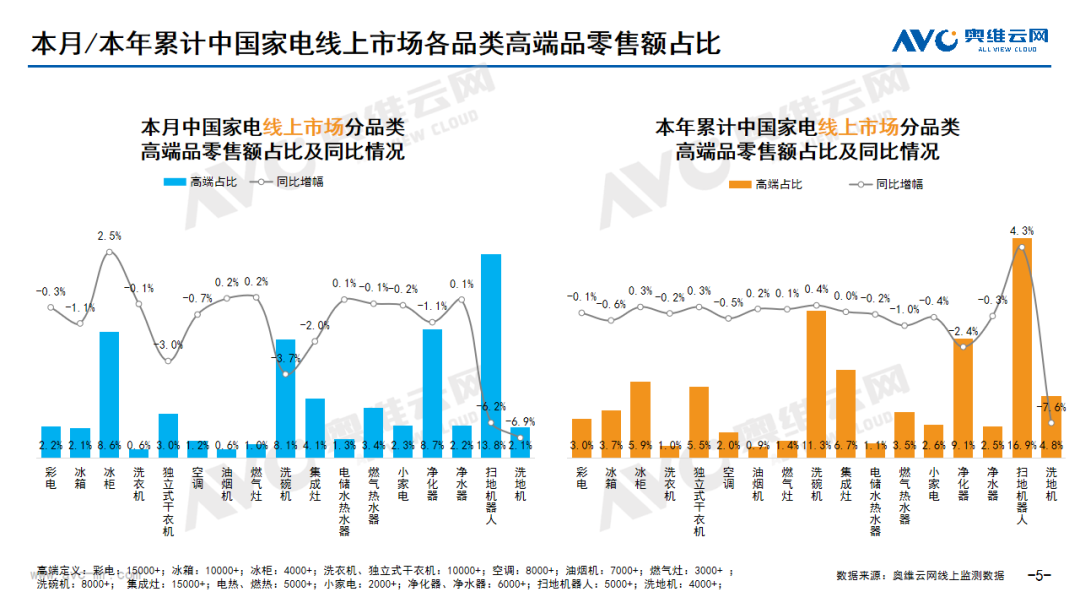 2024年08月家电市场总结（线上篇）