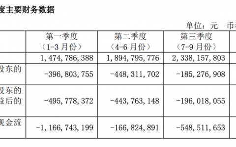 “北用友，南金蝶”，留给后者的时间不多了