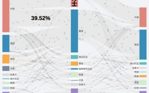 “创造市场”与“算法进化”，中美AI竞速的岔路口