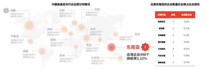 中国互联网企业出海东南亚——如何从基础设施层面赋能？