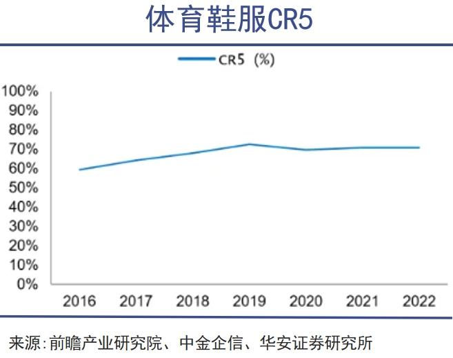 体育用品巨头大回购