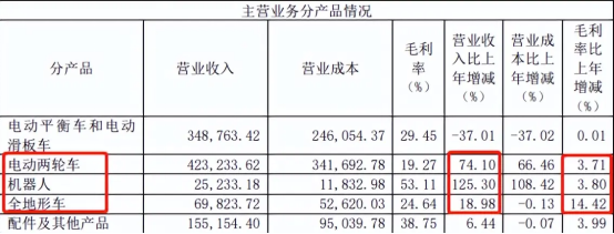 上万元的“电驴”，破不了“内卷”的局