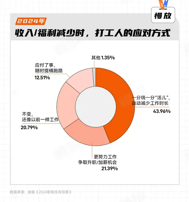 当代年轻人职场现状：天天想离职，月月拿满勤