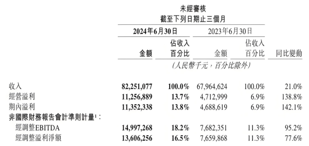 美团二季报亮相，本地商业即时求新