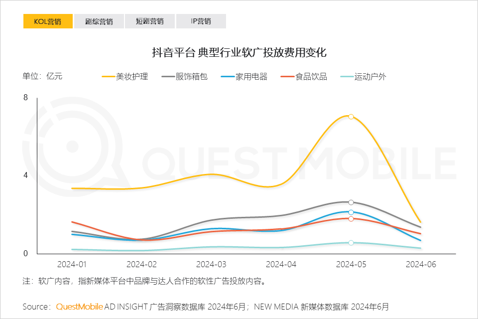 喝碱水生儿子，戴蒂芙尼克领导，谁在小红书“造谣”营销？