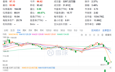 拼多多暴跌背后，黄峥或许不想做首富？