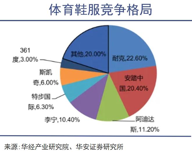 体育用品巨头大回购