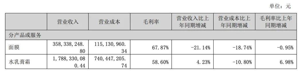 水羊股份，进入“水逆期”