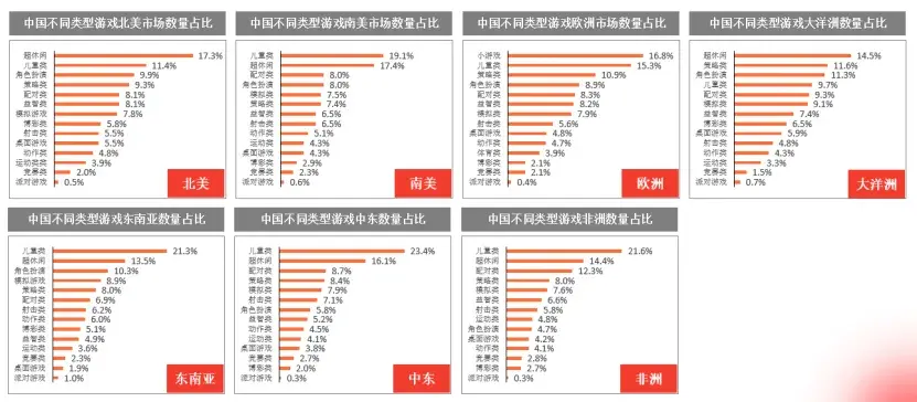 《中国游戏出海洞察》