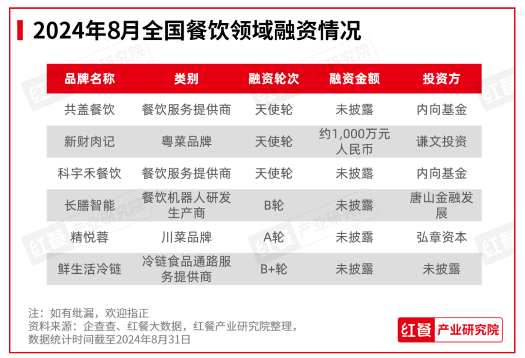 2024年8月餐饮月报：餐饮行业景气指数稳健上升，产品上新时令性显著