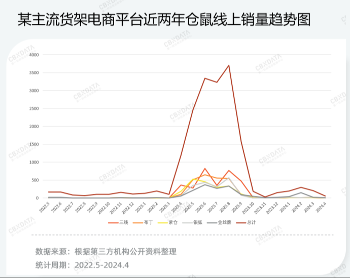 宠物界“泡泡玛特”，爆卖800万件+、复购率60%，凭啥？