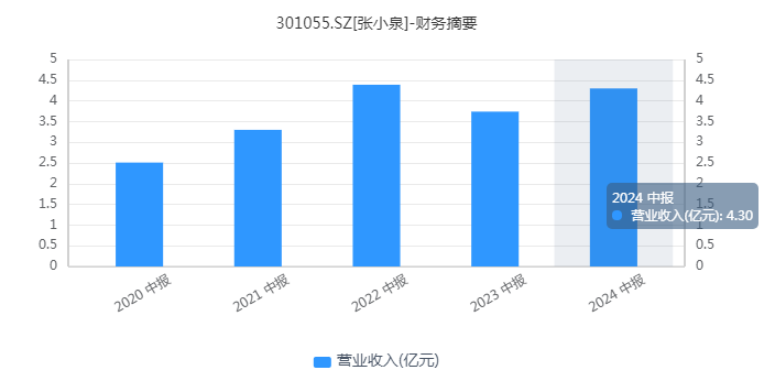 百年老字号“多灾多难”，张小泉剪不断的资本忧愁