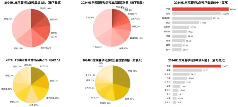 中国互联网企业出海东南亚——如何从基础设施层面赋能？