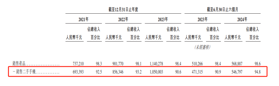 闪回科技二度冲刺港股，深陷盈利困境，雷军看走眼了？