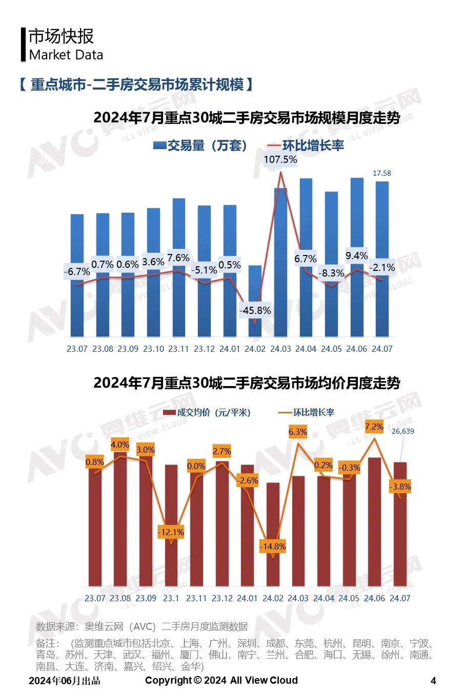 2024年7月二手房市场观察快报