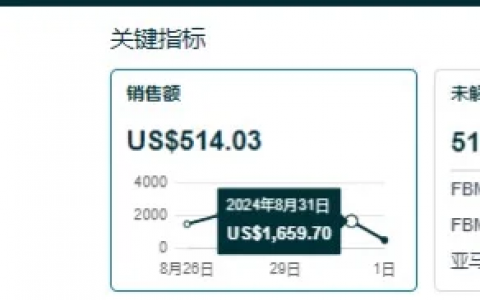 亚马逊商家，越来越难做了