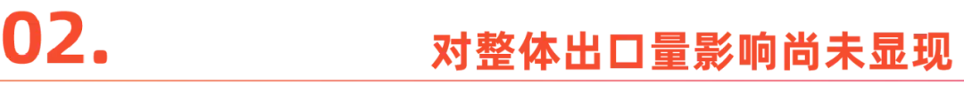 全球电动车市，正降临关税阴霾