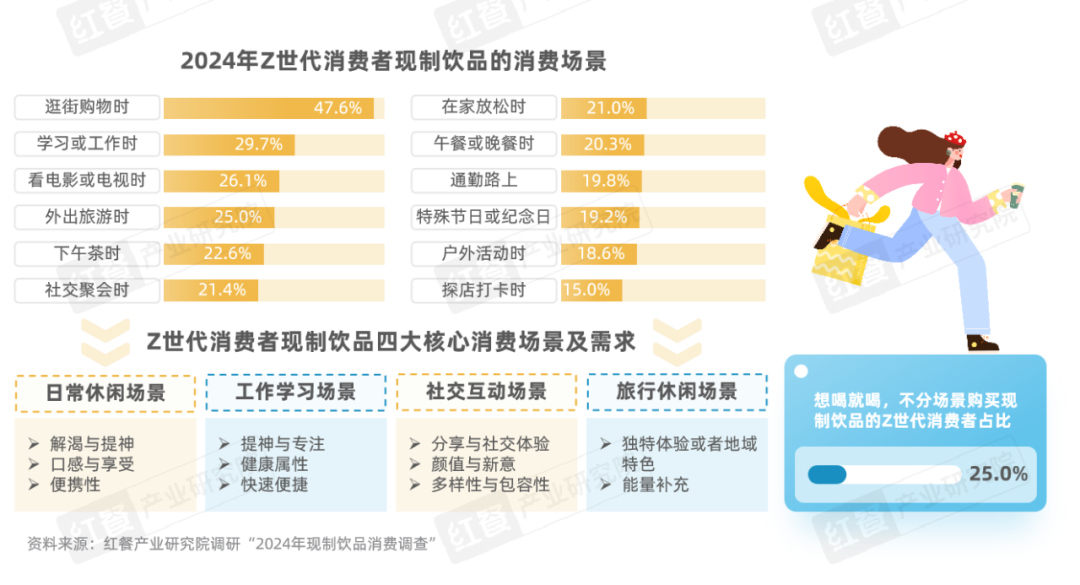 《Z世代现制饮品消费洞察报告》：Z世代消费者引领现制饮品赛道革新之路