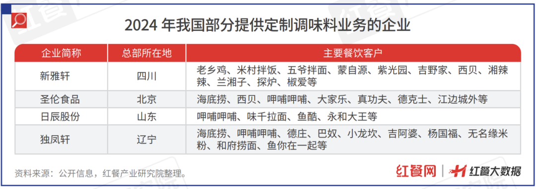 冻品企业，集体盯上了餐饮市场。