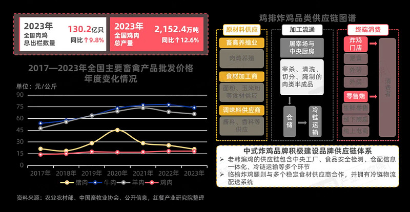 《西式快餐品类发展报告2024》：消费偏好多元化，全球经典与国潮风味并立