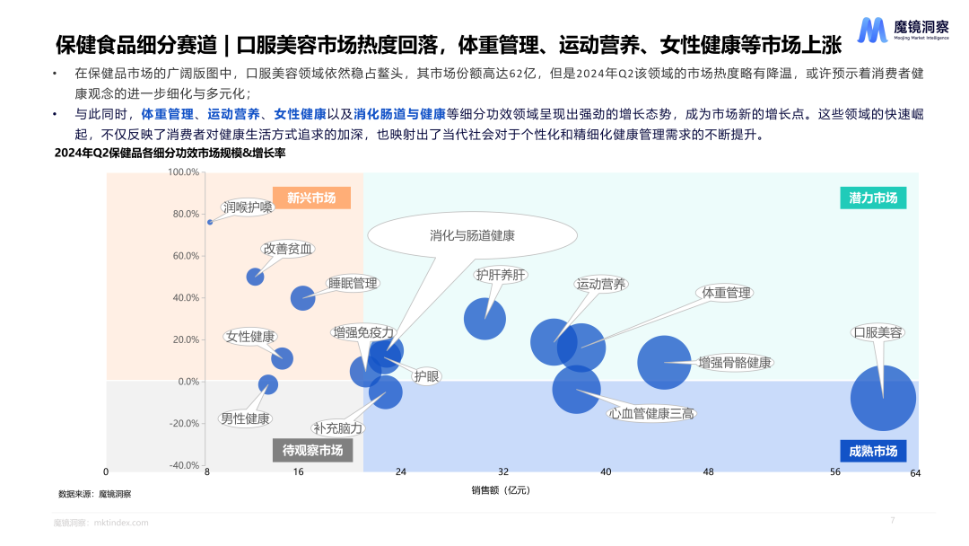 《2024年Q2消费潜力白皮书》——保健品、食品饮料赛道