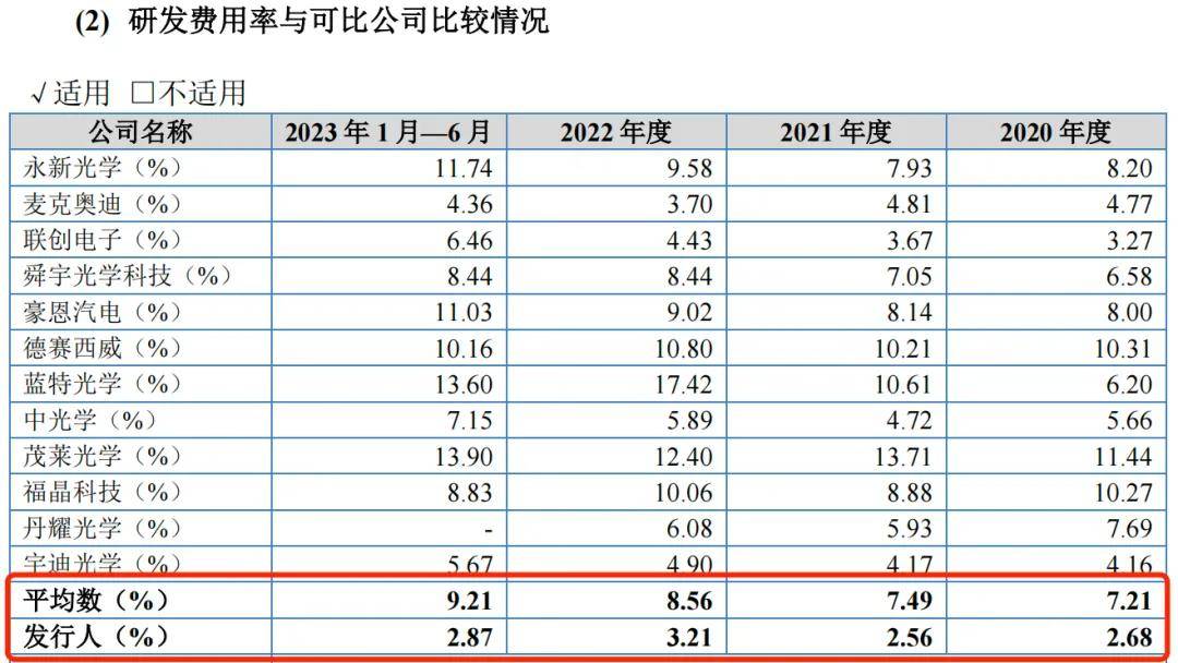 天猫刷单、境外业务再遭追问，晶华光学急切冲击北交所