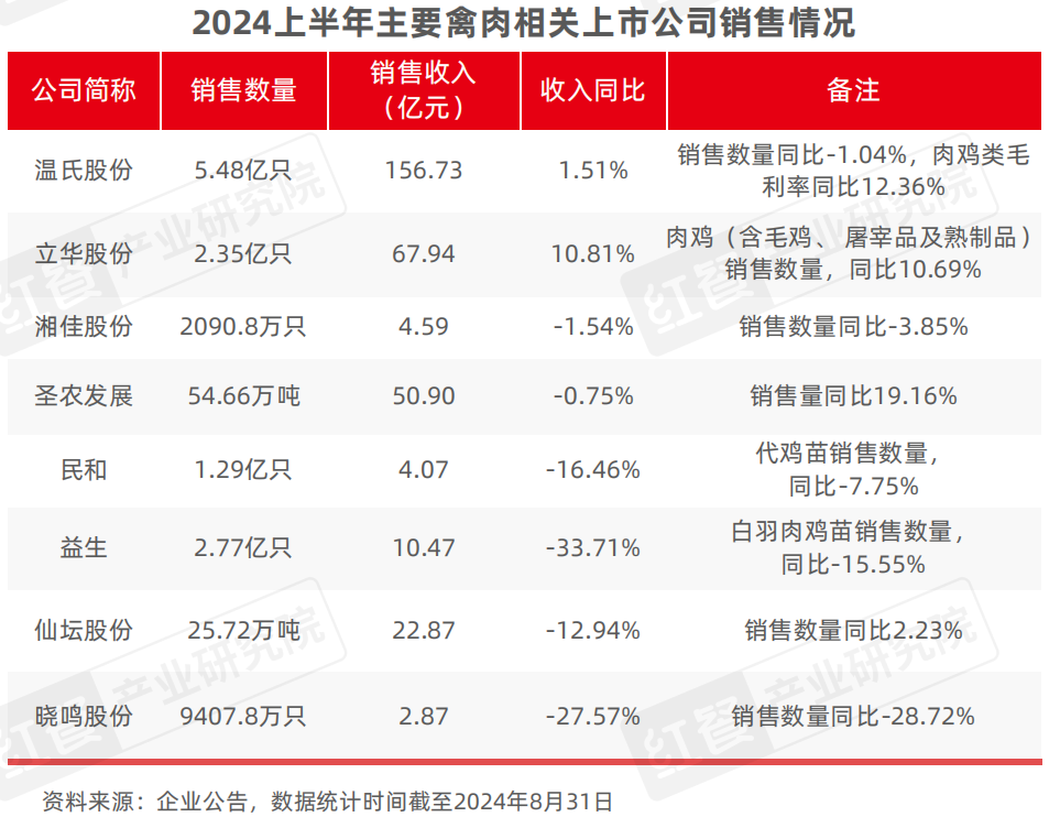 9月餐饮供应链月报：农业农村部多举措提振肉牛产业，小龙虾行情回暖