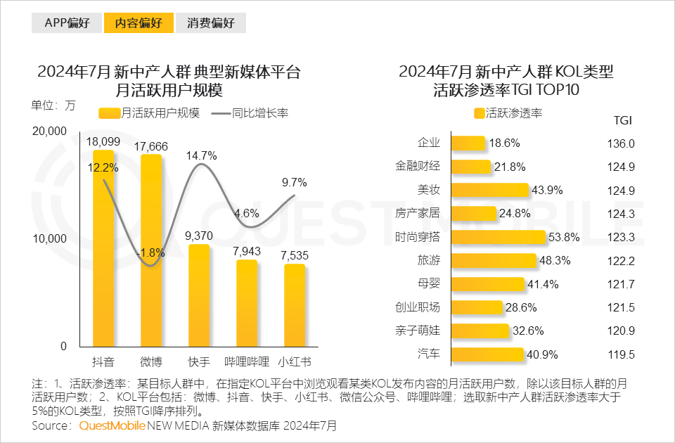 QuestMobile 2024新中产人群洞察报告：2.57亿新中产，北上广天宁占比近2成