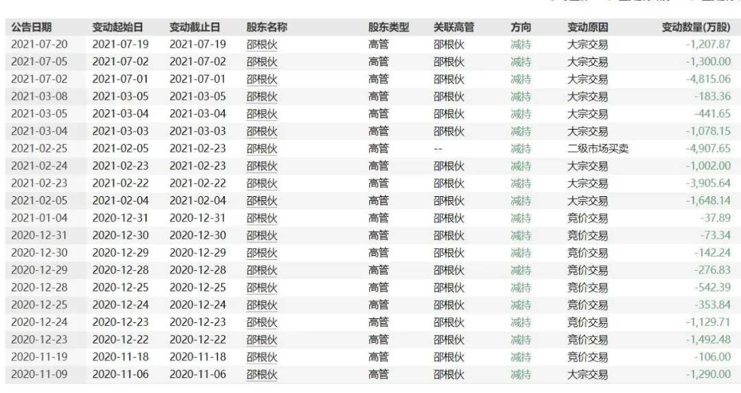 猪价起飞却带不动股价，大北农超70亿短期资金缺口何解？