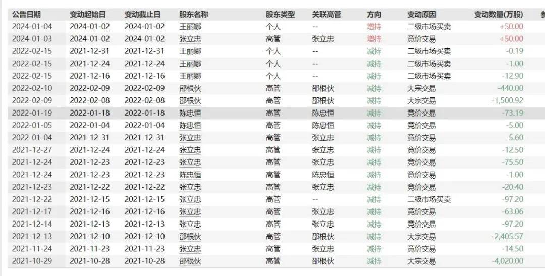 猪价起飞却带不动股价，大北农超70亿短期资金缺口何解？