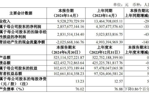 中信建投与中信证券差距拉大，大型券商重组拉开序幕