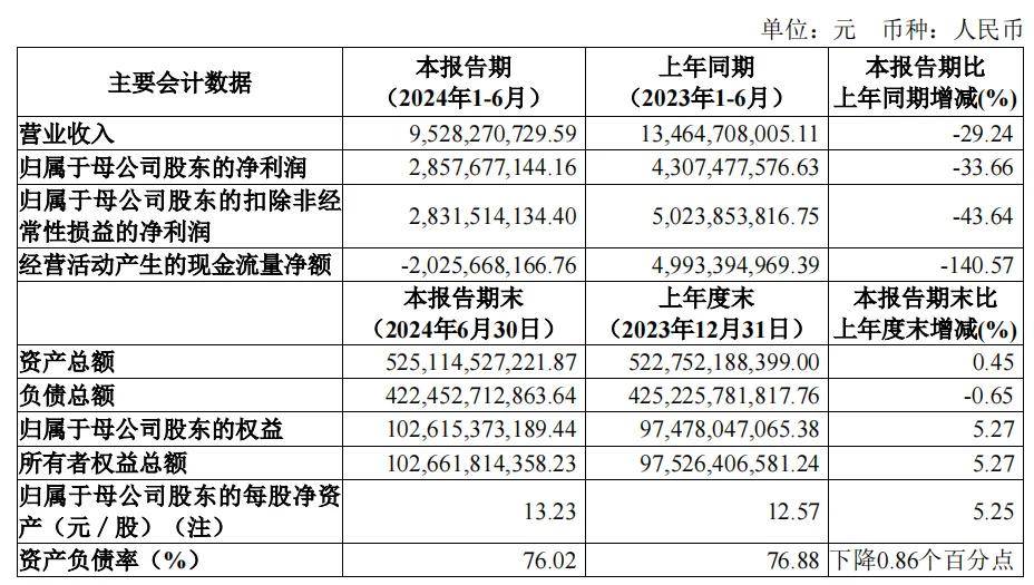 中信建投与中信证券差距拉大，大型券商重组拉开序幕