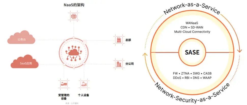 中国互联网企业出海东南亚——如何从基础设施层面赋能？