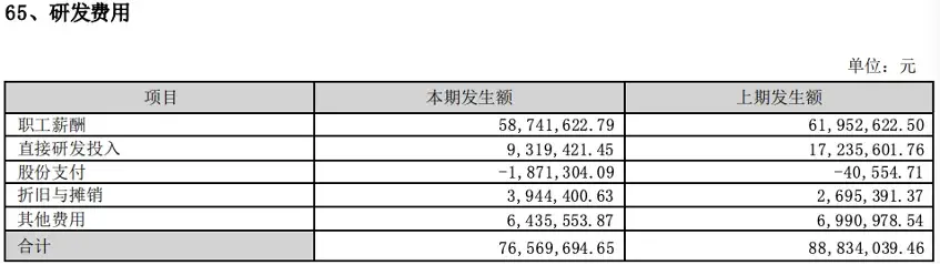 水羊股份，进入“水逆期”