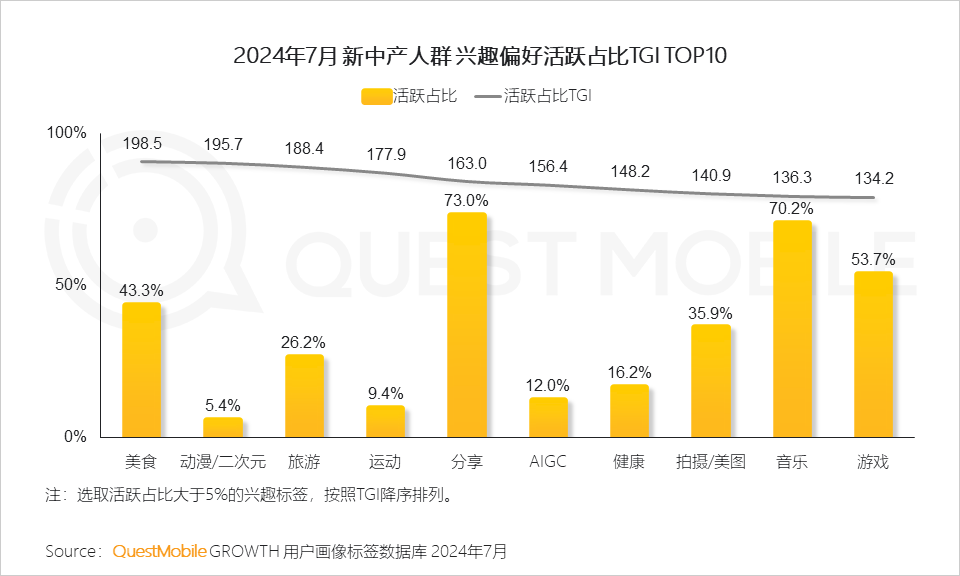 QuestMobile 2024新中产人群洞察报告：2.57亿新中产，北上广天宁占比近2成