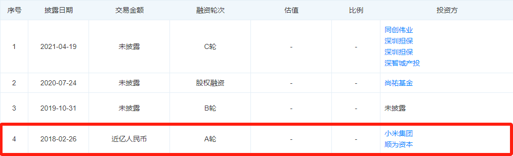 闪回科技二度冲刺港股，深陷盈利困境，雷军看走眼了？