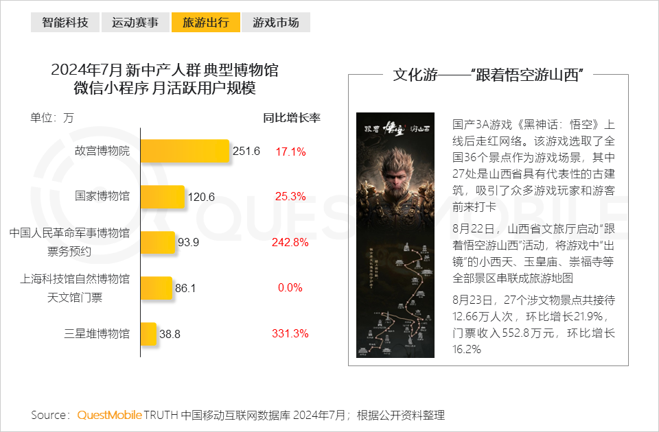 QuestMobile 2024新中产人群洞察报告：2.57亿新中产，北上广天宁占比近2成