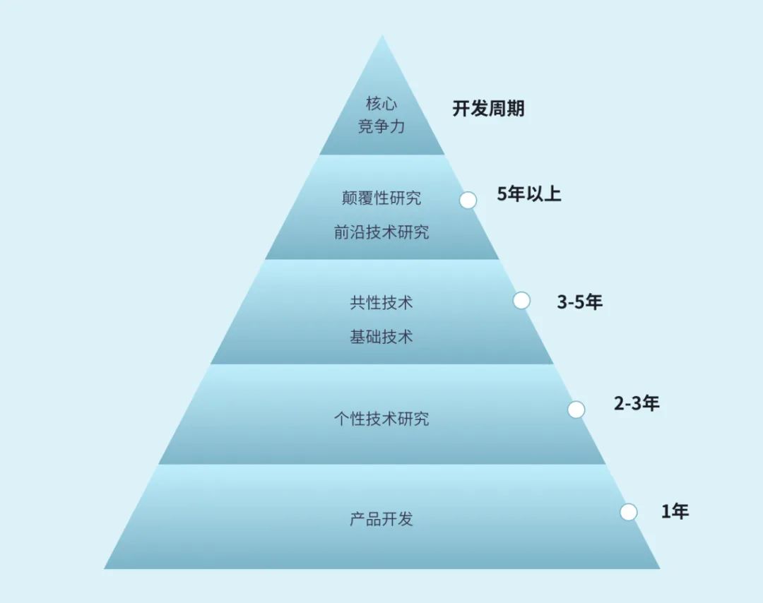 从突破到领先，美的如何成为科技“六边形战士”？