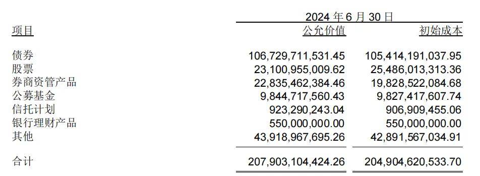 中信建投与中信证券差距拉大，大型券商重组拉开序幕