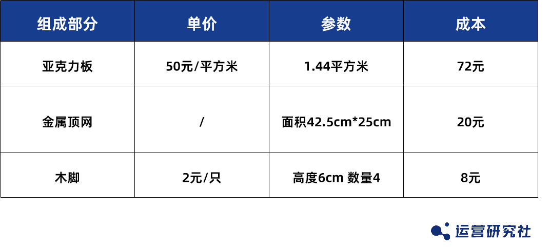 宠物界“泡泡玛特”，爆卖800万件+、复购率60%，凭啥？