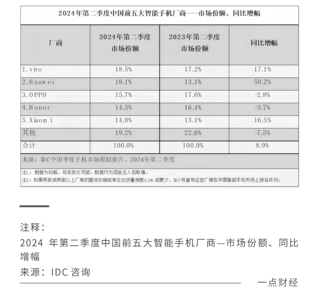 苹果的高光时刻，被华为截胡了？