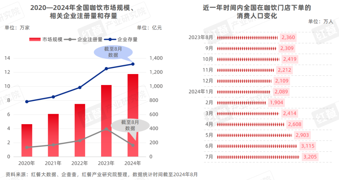 《精品咖啡发展趋势研究报告2024》：部分精品咖啡“剑指”超低价