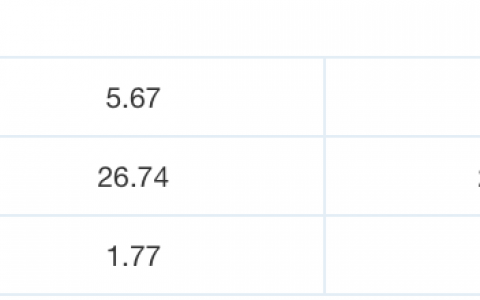 平替风来了：中产消费企业如何走出深V谷底？